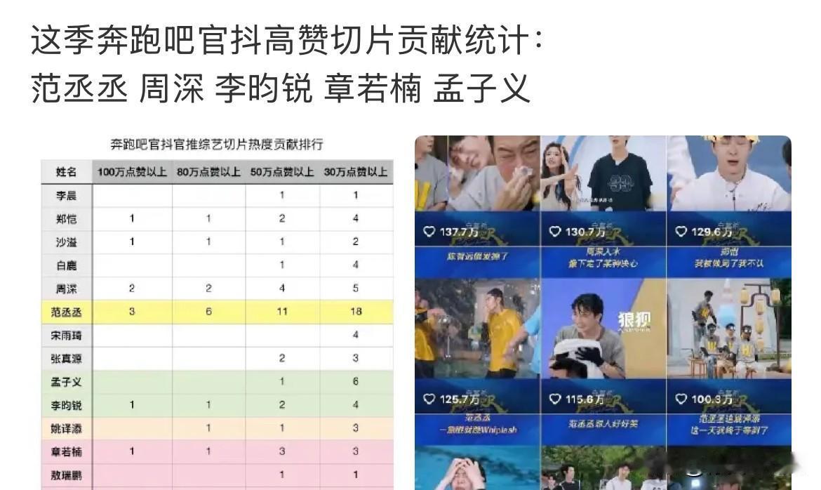 12月29日，奔跑吧工作人员透露第十四跑男有2个位置变动，直言是被骂的最惨的和闹