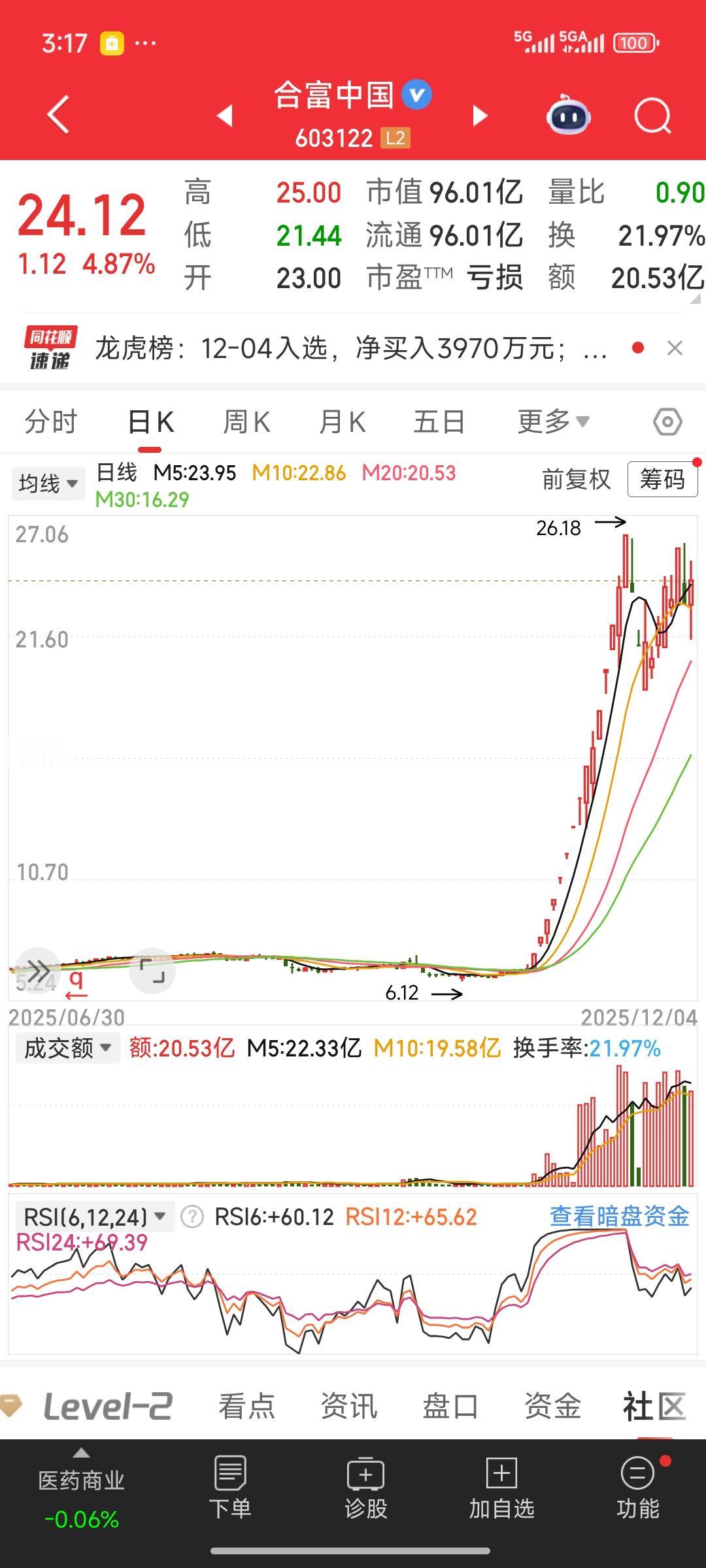 大家都说炒股要炒龙头，当市场上出现龙头股时，要积极参与对龙头股的操作。因为通常而