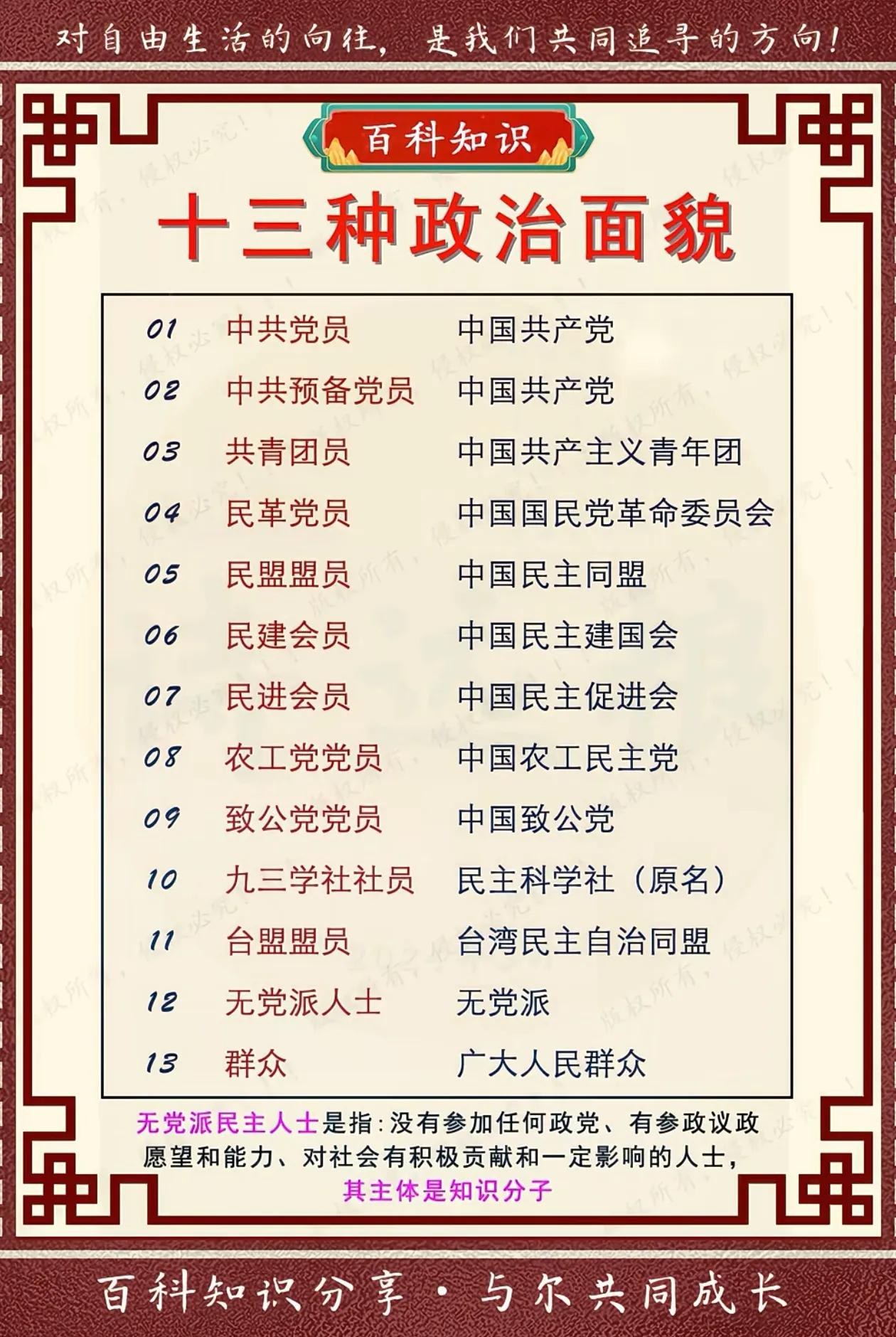 科普一下！十三种政治面貌如下图↓↓↓