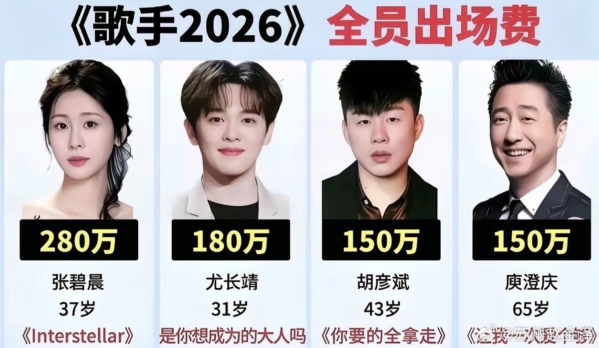 歌手2026出场费曝光！张碧晨280万断层第一，齐豫仅40万​​歌手2026网传