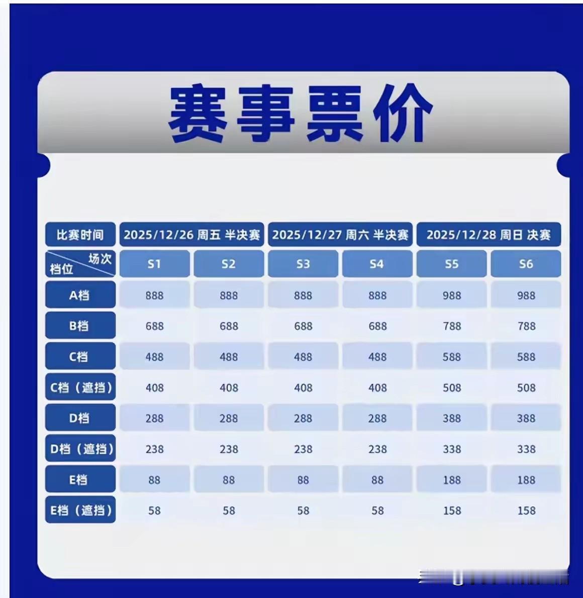有票！最低票价58元。最高988元。德甲票秒空。WTT秒空。到咱自己的乒超总决赛