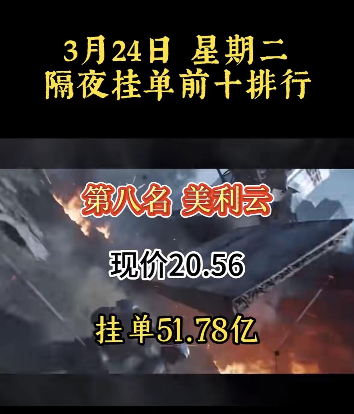 3月24日隔夜挂单后三名解析📊3月24日隔夜挂单后三名分别为美利云、航天发