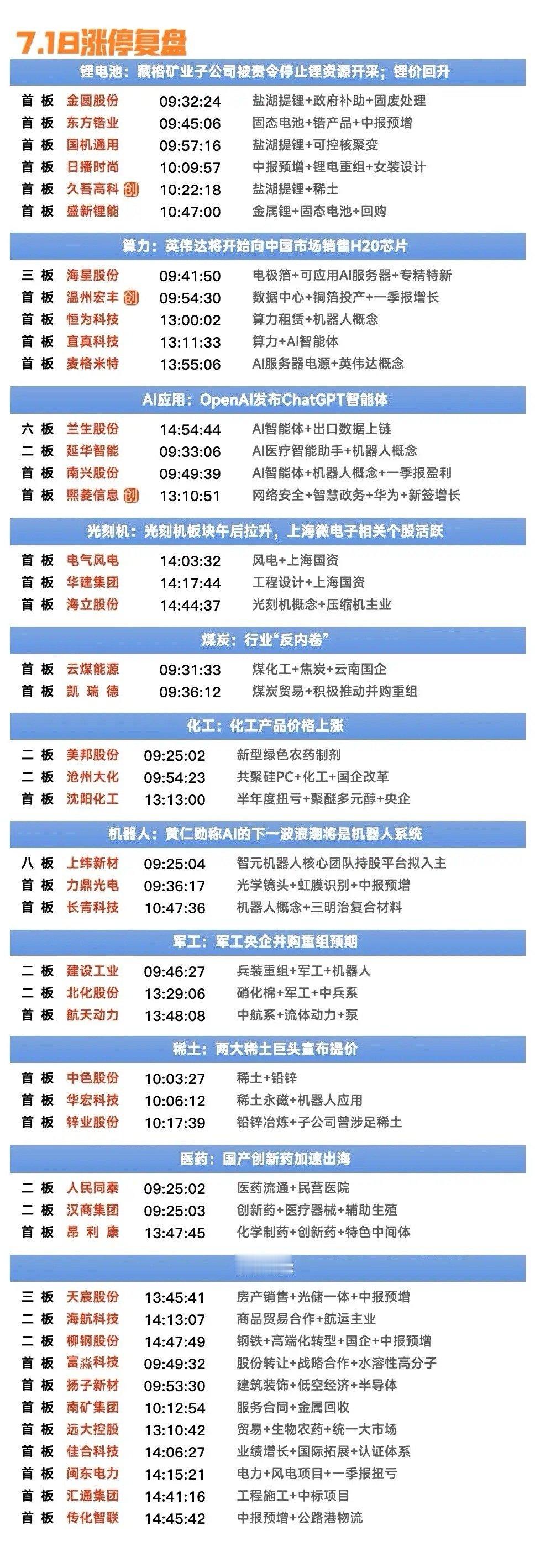7月18日涨停复盘|稀土再度强势，锂电板块也有表现，创新药持续活跃​​​