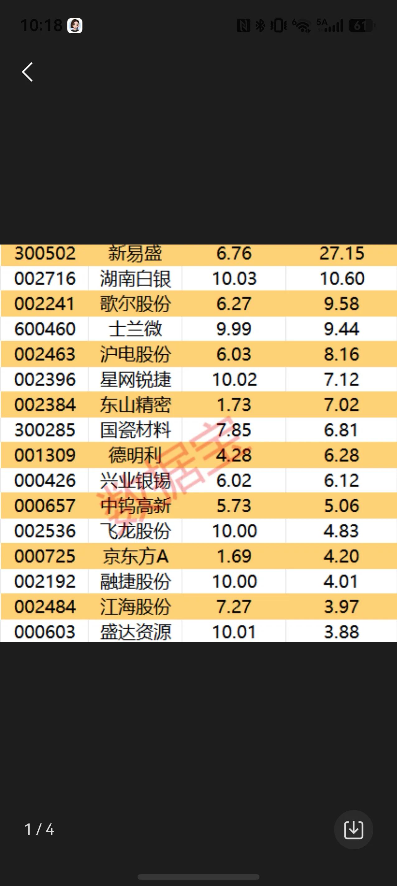 龙虎榜数据一览，资金重点进攻有色、算力链最新龙虎榜席位数据出炉，从榜单可以清晰