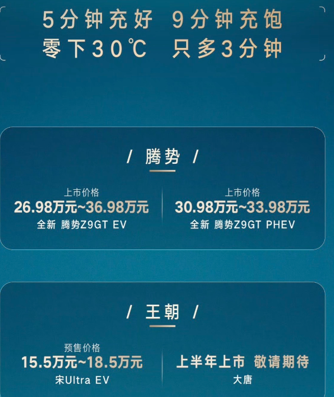 比亚迪目前搭载二代刀片电池+二代闪充技术的车型：腾势品牌：腾势Z9GT插混+纯