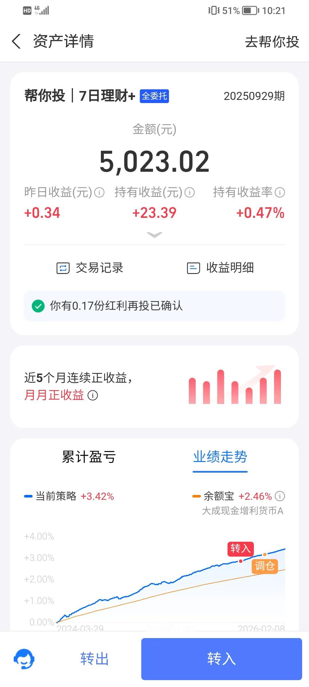 收益太少了，坚持不了了，今天取出来了。我在去年9月29日在支付宝理财的帮你投7日