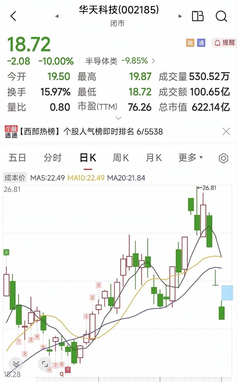 华天科技0021857月20日周一走势与操作思路结合近期盘面、资金流向、行业基