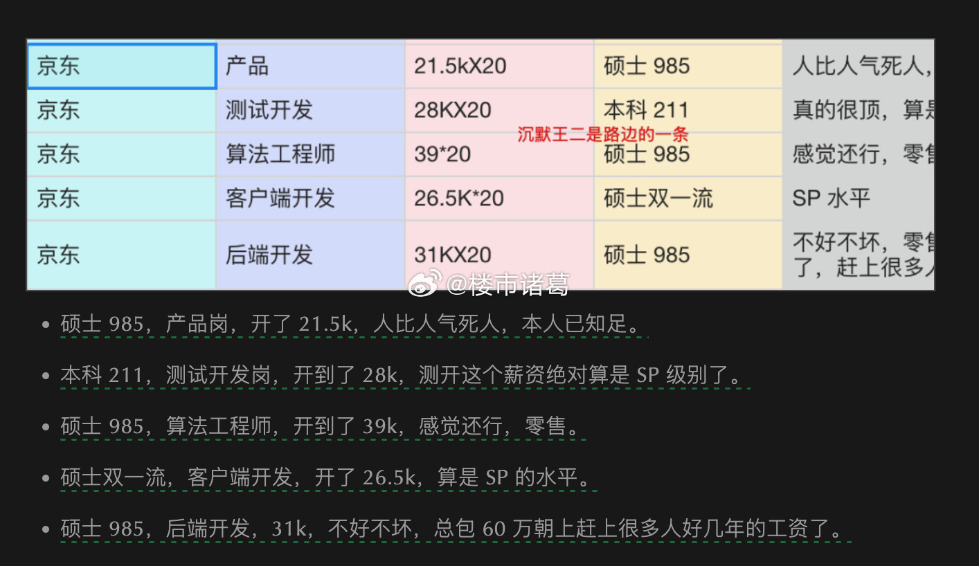 京东今年开的的工资。。​​​