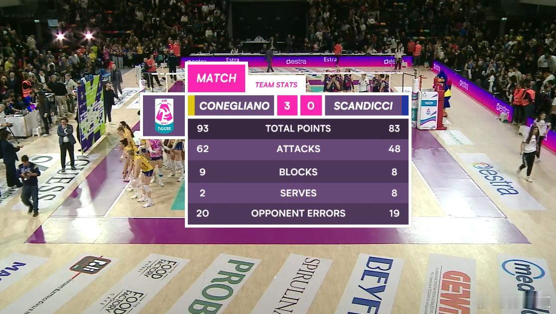 国际排坛动态科内利亚诺斯坎迪奇0-3（41-43/22-25/20-25）科内利