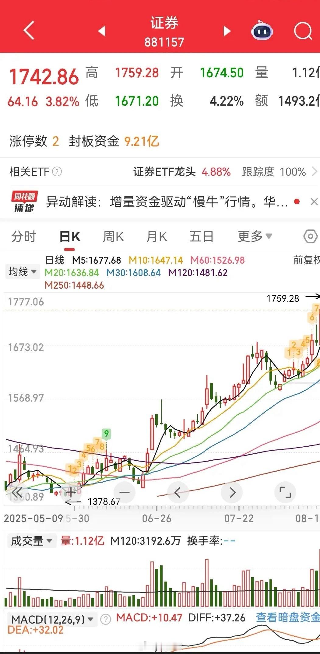 很明显对岸谈判应该是顺利的，不然不会约了第二次。那么下个星期还是涨。原因很简单，