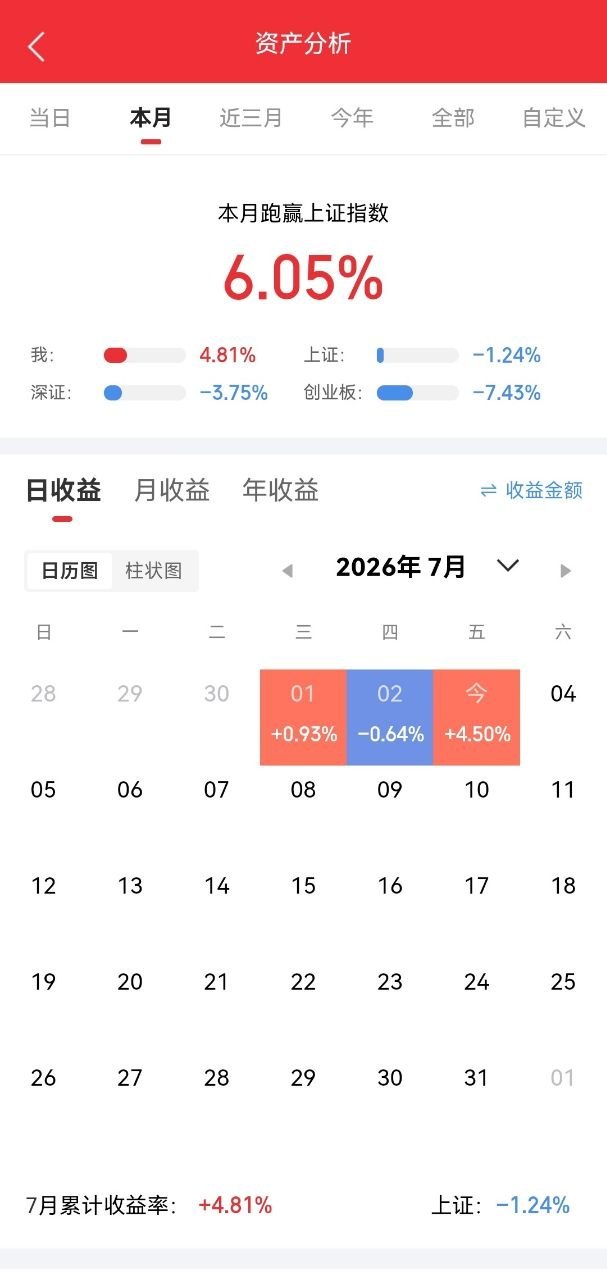多重利好共振！证券板块迎催化，7月6日新规同步落地首份券商半年报预告出炉，国泰海