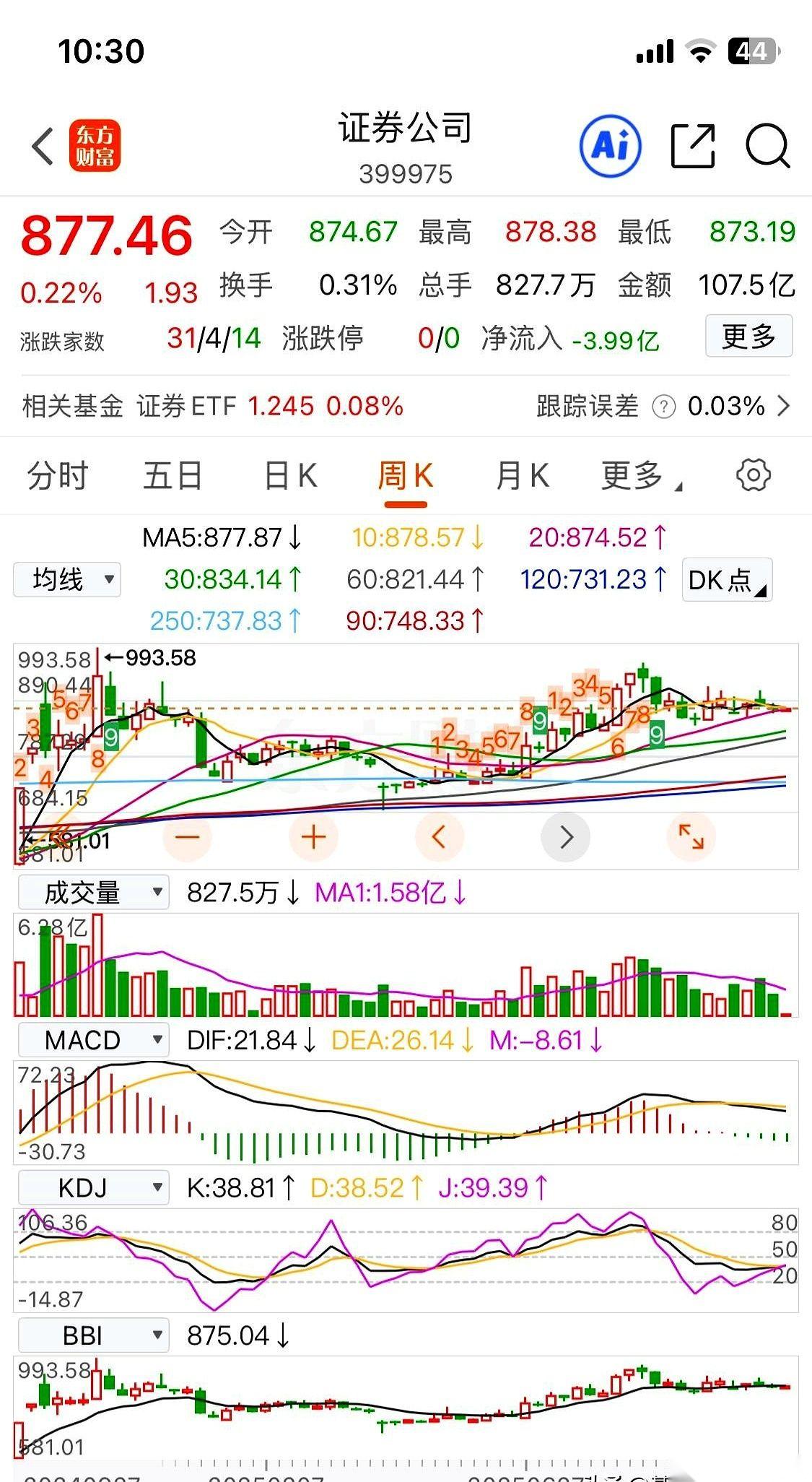 我算是看明白了，这帮大资金，宁愿把茅台喝到天上去，也不肯多看一眼老实巴交的银行、