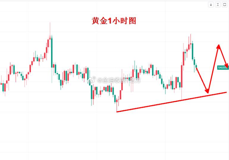 【今日现货黄金分析】一切都在预料当中，美联储2025年最后一次降息落锤了，如
