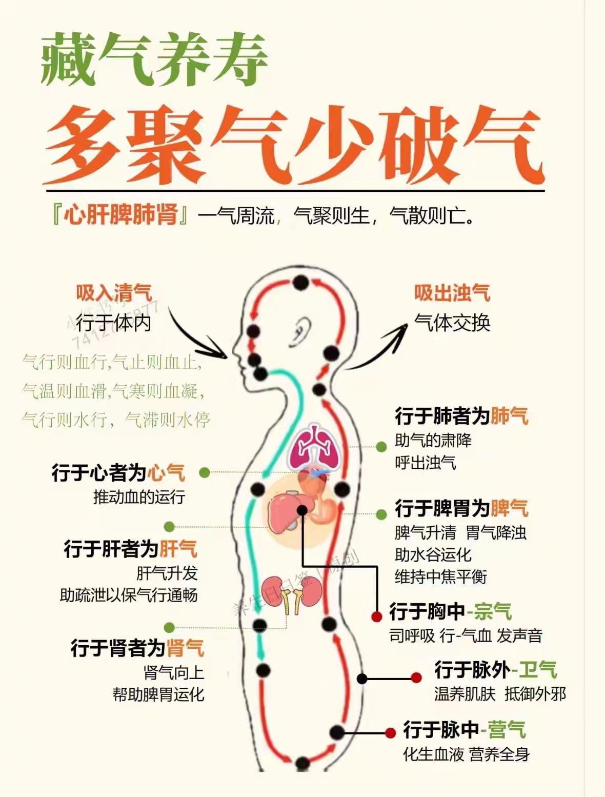 多聚气，有利于健康...