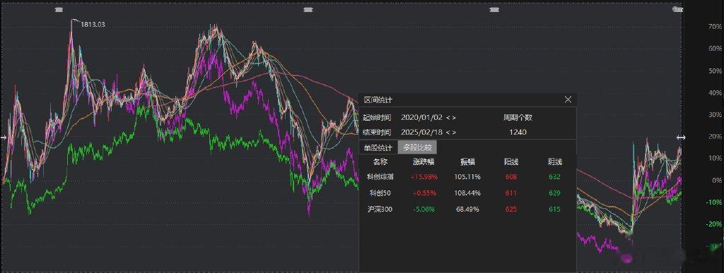 科技股行情结束? 这样布局能更有效的减少轮动风险!