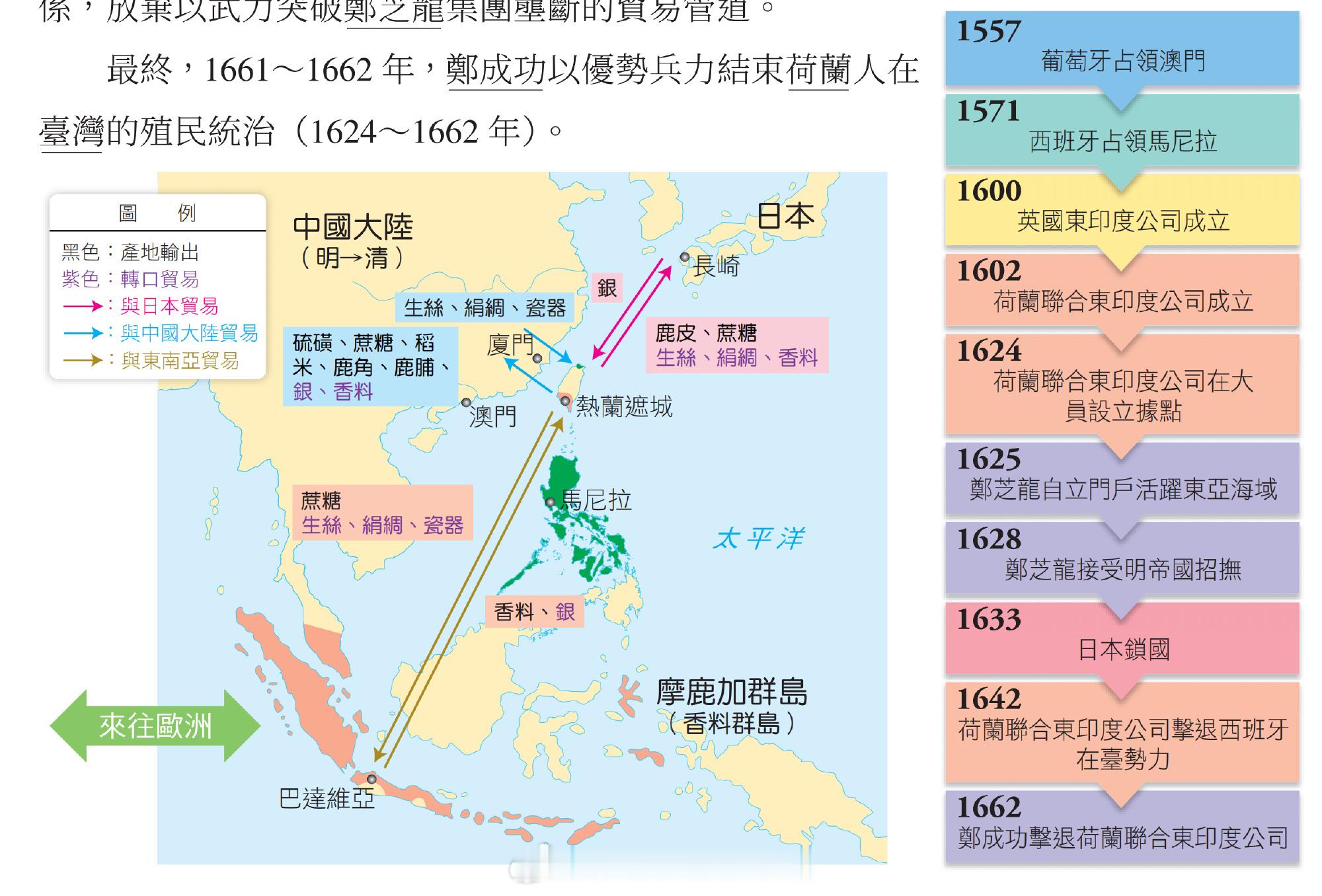 从荷、西殖民时代到明郑、清朝时期的台湾简史