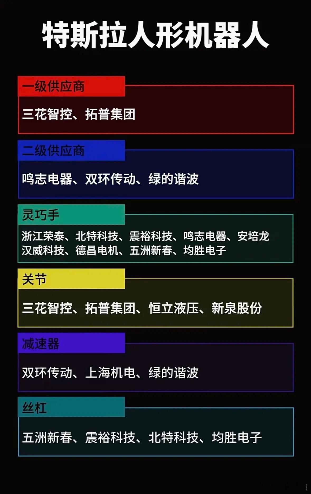 特斯拉Optimus人形机器人70%核心零部件来自中国供应链，国产企业占据核心精