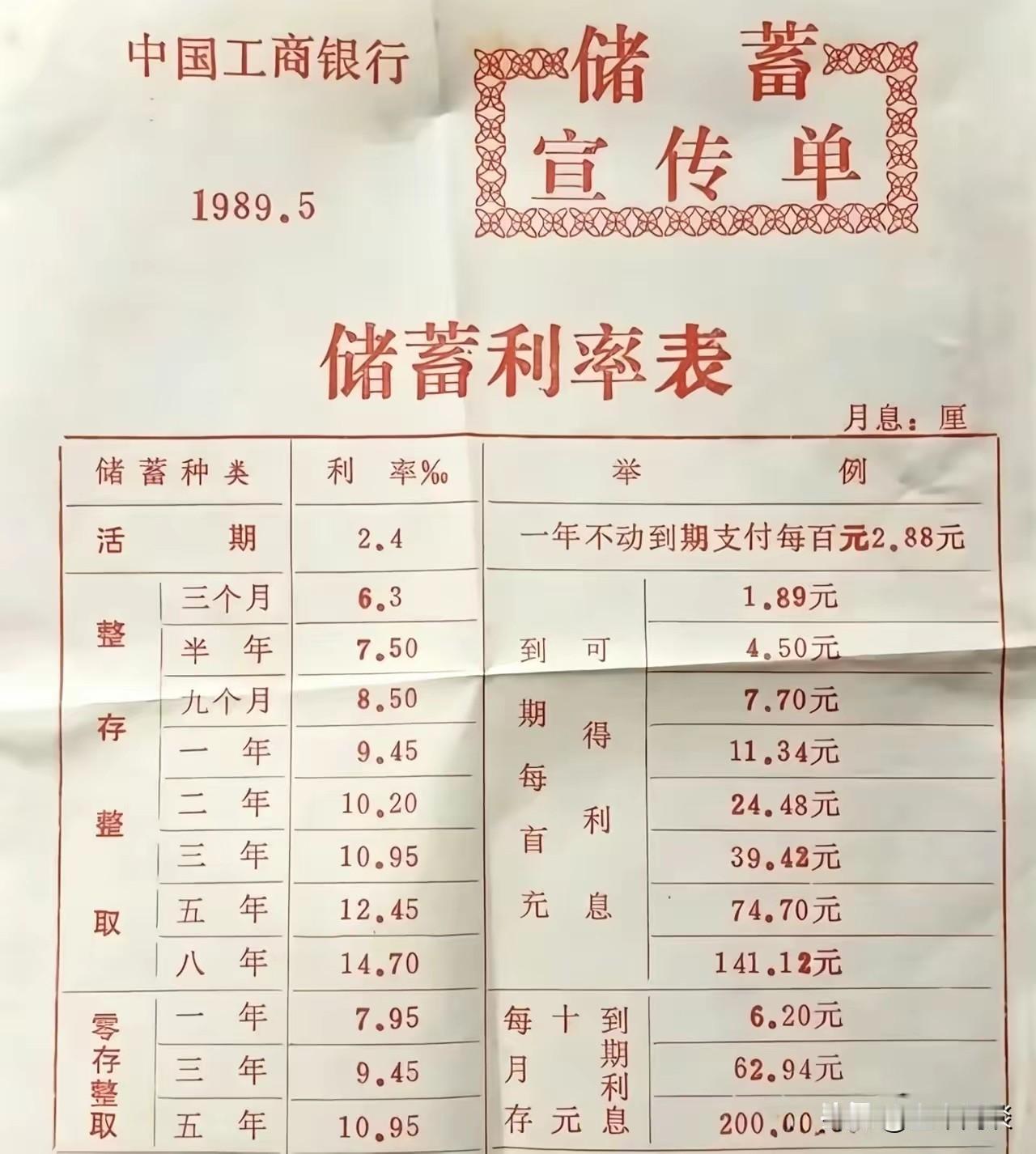 当年的这个利率，现在看起来不可思议。我们知道，银行的储蓄利率必须限定在合理范围内