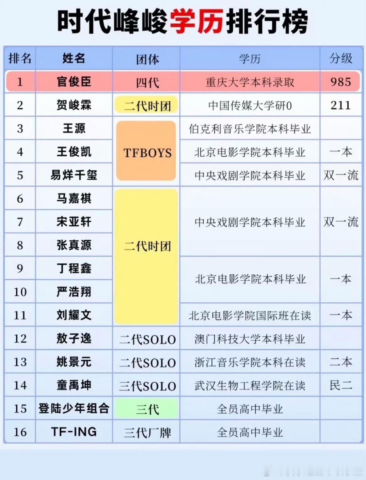 时代峰峻还有学历拉表