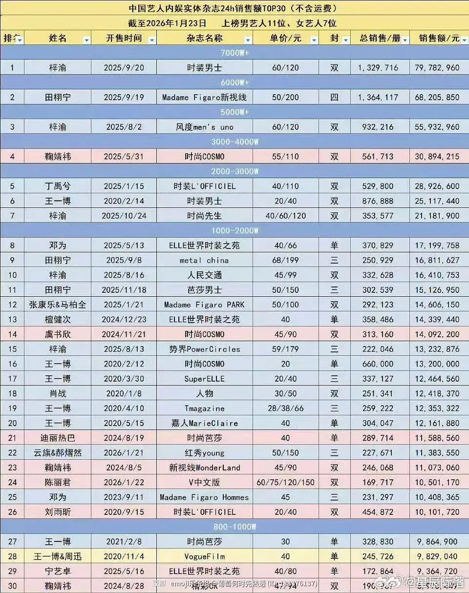 我真仇富了这可能就是俺现在粉不了明星的原因，我真要闹了😭👊