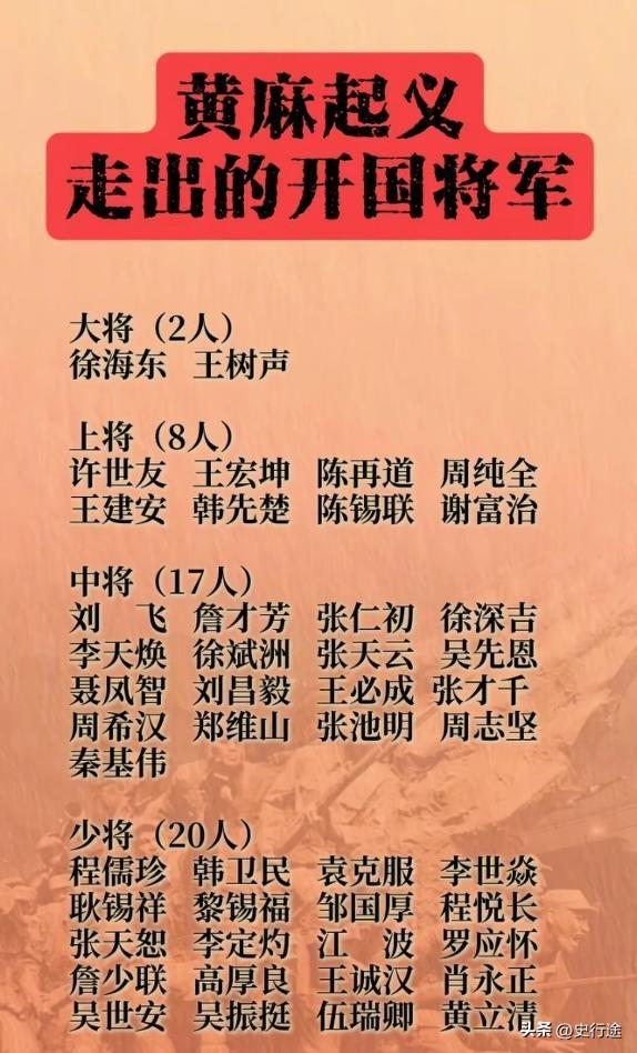 黄麻起义走出：大将：2名。上将：8名。中将：17名。少将：20名。