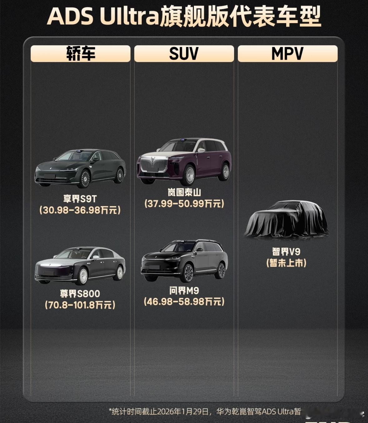 今年三月开始，华为乾崑应该会全面升级智驾硬件，500线激光雷达从智界V9和改款问