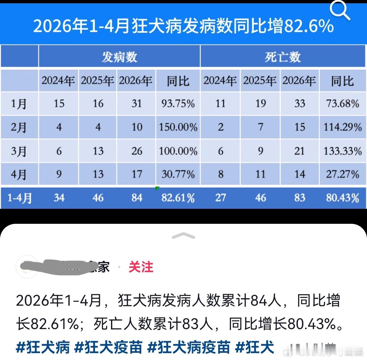 今年的伴侣动物保护工作这么卓有成效，宠物友好型城市的优势这么突出。