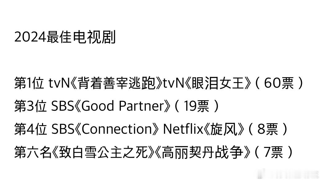 2017-2024joynews24评选出的最佳韩剧～2024背着善宰跑眼