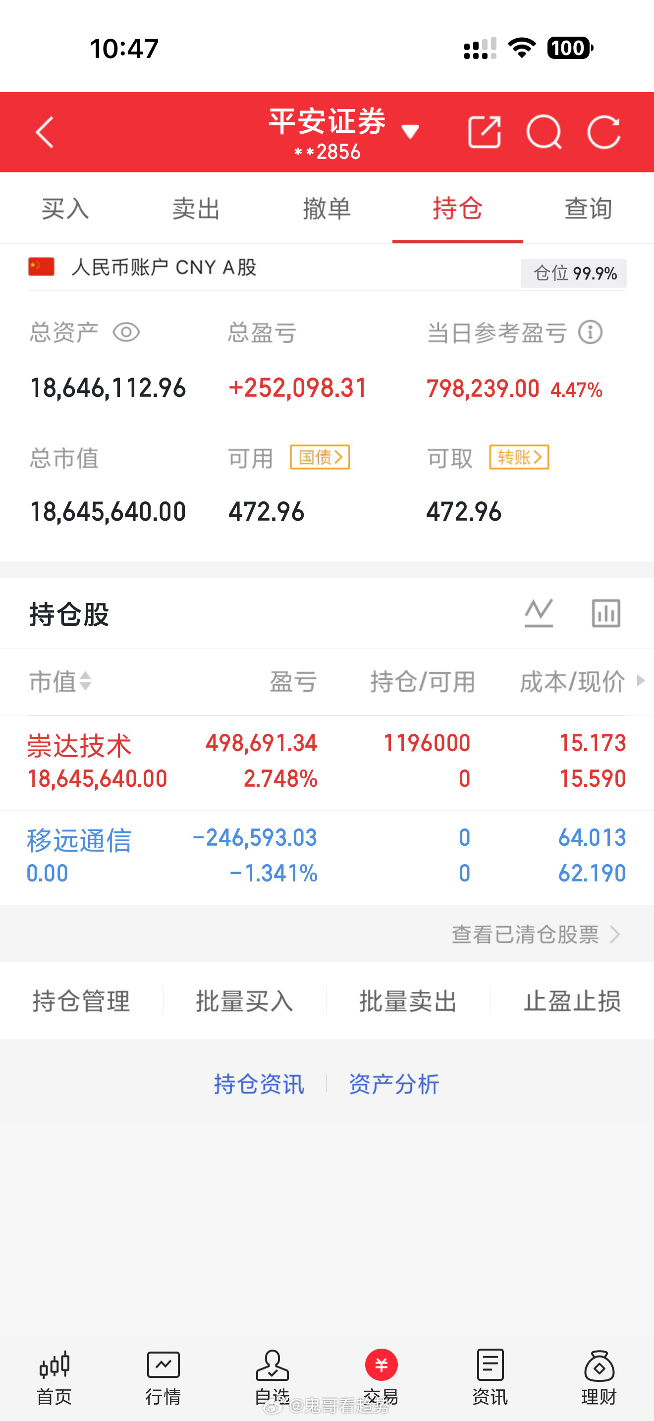 兄弟们，移远通信出了，上不上下不下的，难受，新战车002815崇达技术。收到的点