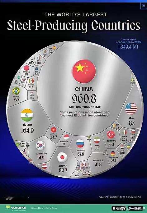 鹰酱：龙大，你能不能别再炼钢了？龙国：为啥呀？约翰牛：因为蓝星钢产能严重过剩！龙
