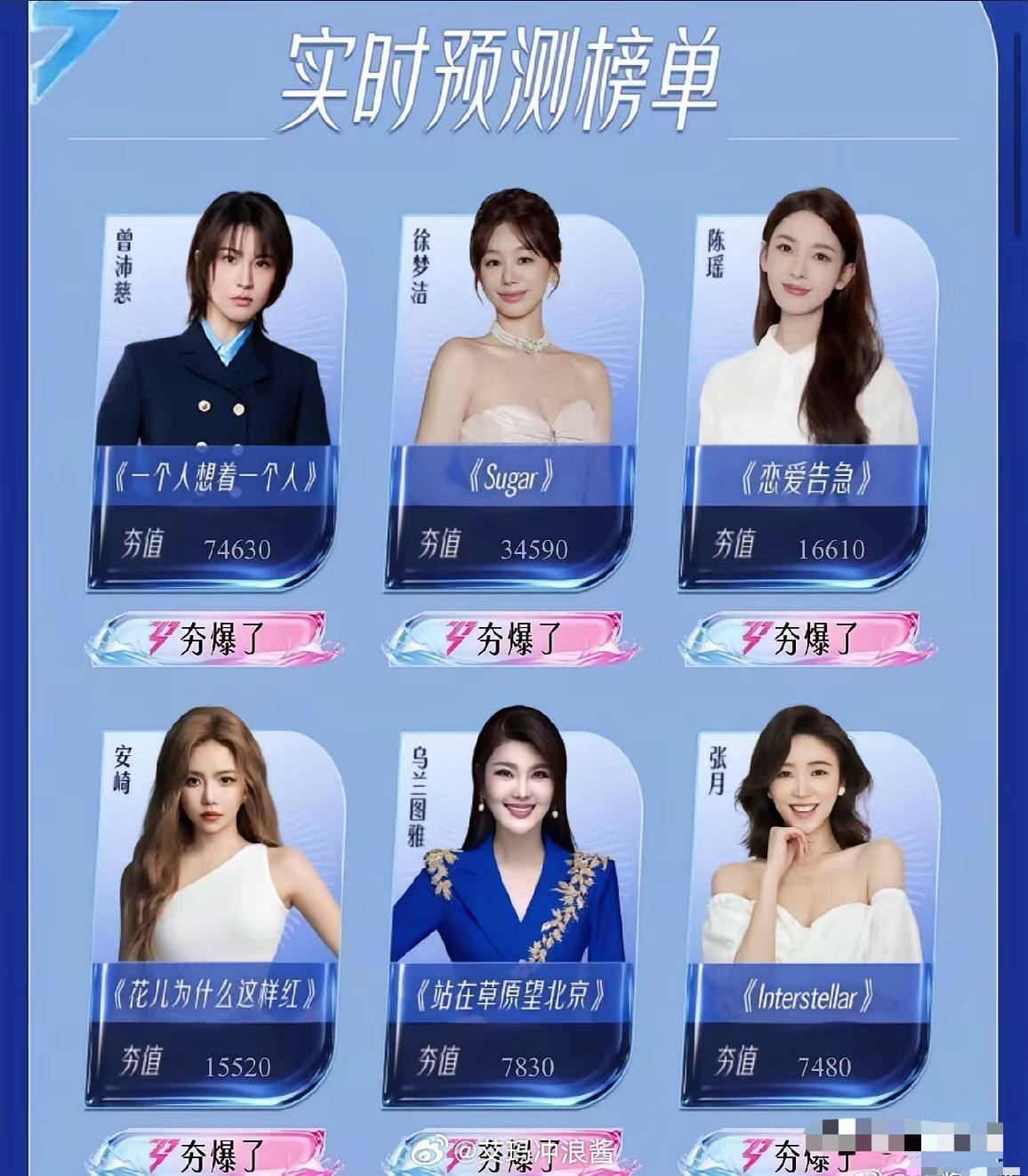 我猜到了浪姐7有情怀杀，也猜到了初舞台会拼人气，唯独没想到，曾沛慈居然断层15倍