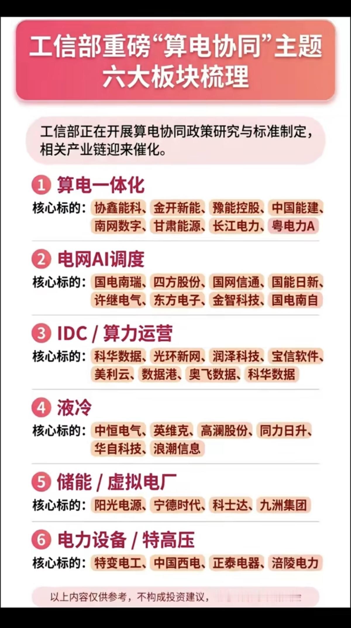 工信部重磅“算电协同”主题！六大板块梳理！1.算电一体化2.电网AI调度