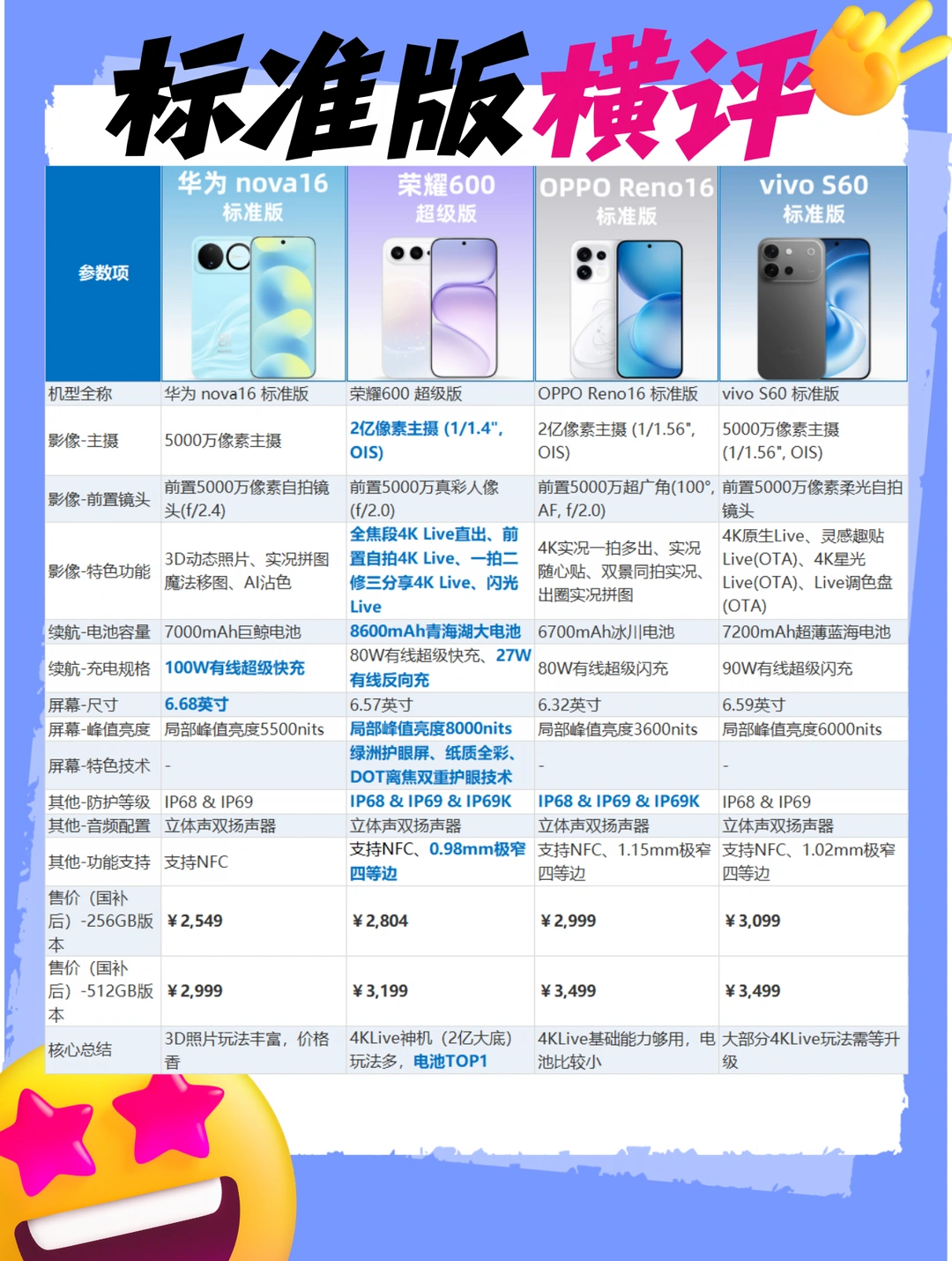 标准版买谁？荣耀这波赢麻了