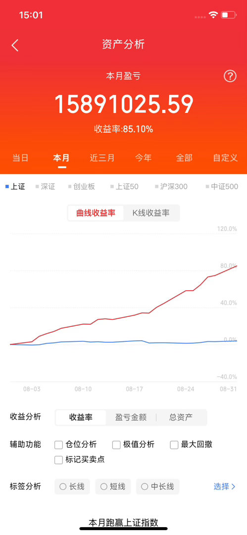 说说今天龙虎榜最豪华的三只票：我跟你说，今天收盘翻龙虎榜，我直接看傻了。星网锐捷