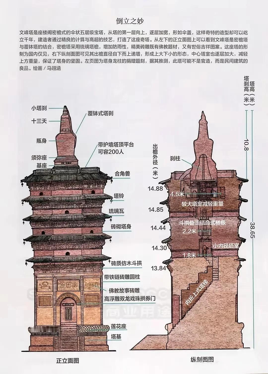 佩服古人的智慧