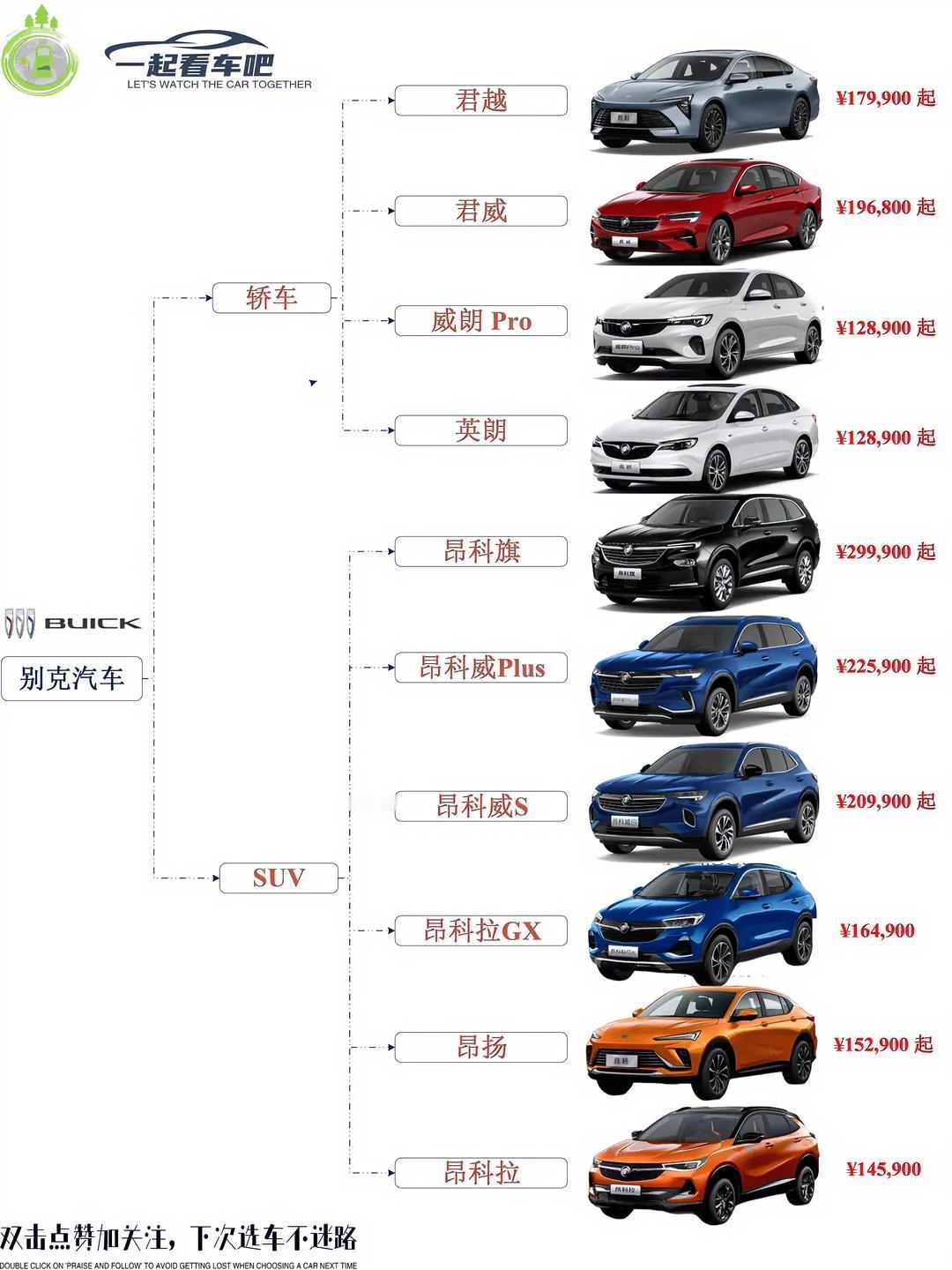 美系车只有别克，凯迪能买，其它两个算了吧，因为别克80％的销量在中国！所以对待中