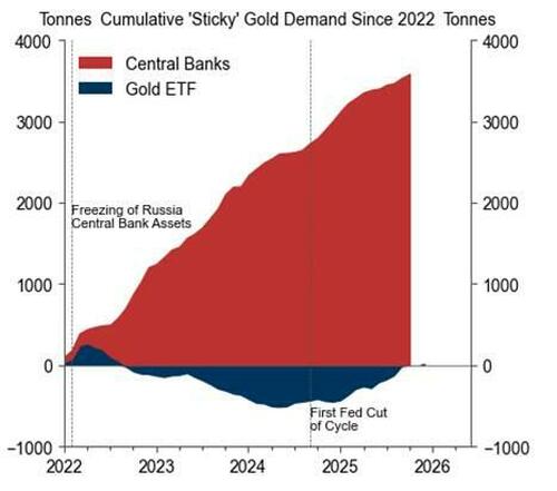 金银比14年来首度跌破50! 高盛疾呼: 反手做多的时候到了