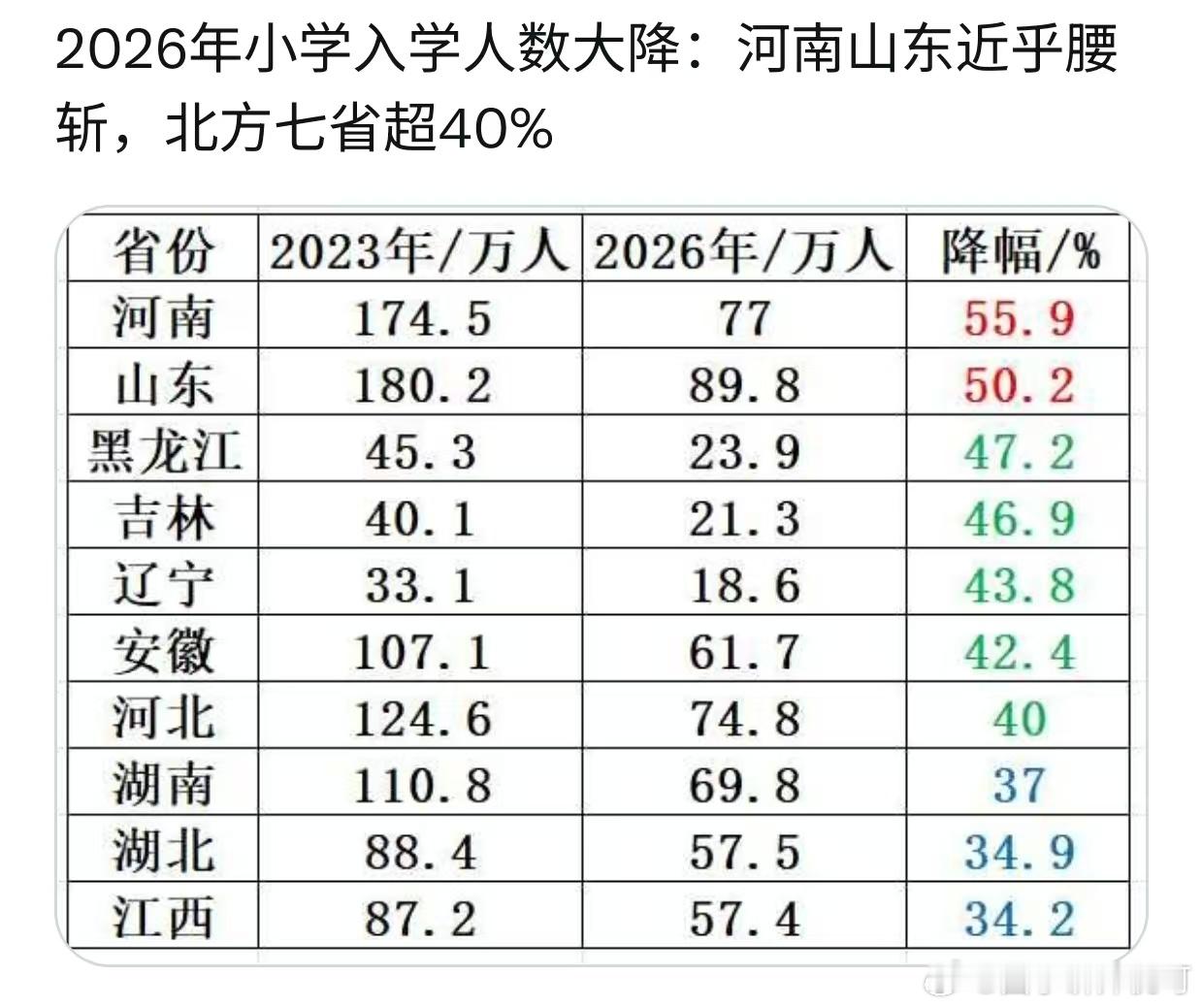 一个时代又一个时代​​​