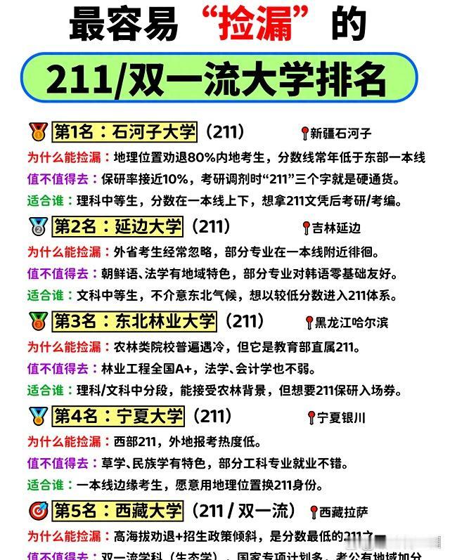 高考志愿填报的时刻，许多考生都在排行榜上苦苦挣扎。更高的排名意味着更强的综合实力