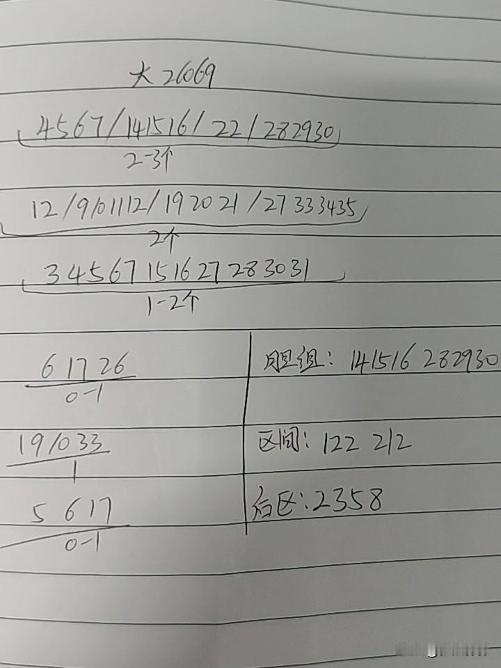 大乐透26069期综合分析本期不看好断区，近5期的跨度虽然错位，但可以连起来1