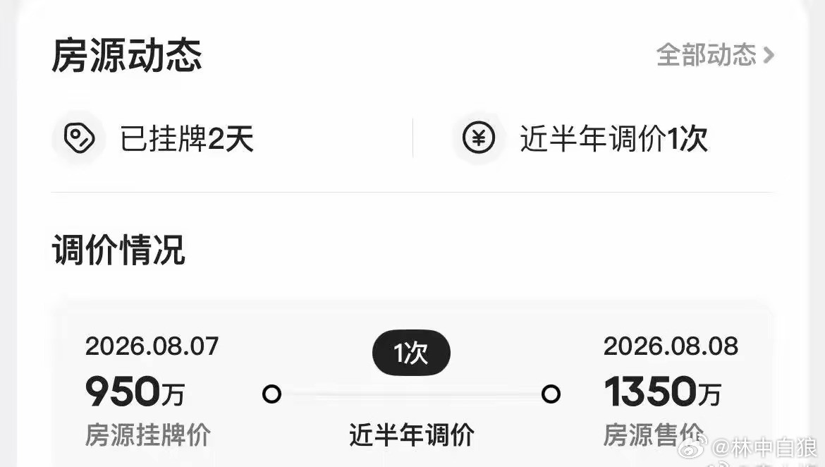 北京楼市新政首日，房东大幅上调预期……