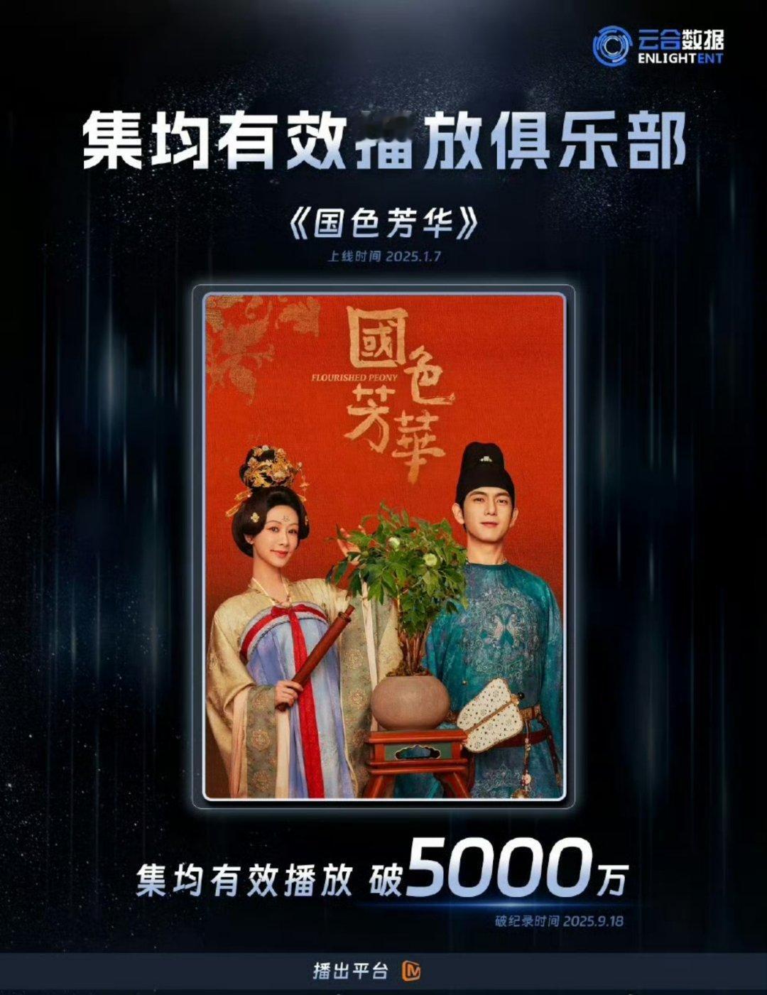杨紫国色芳华云合集均破5000​​​​​