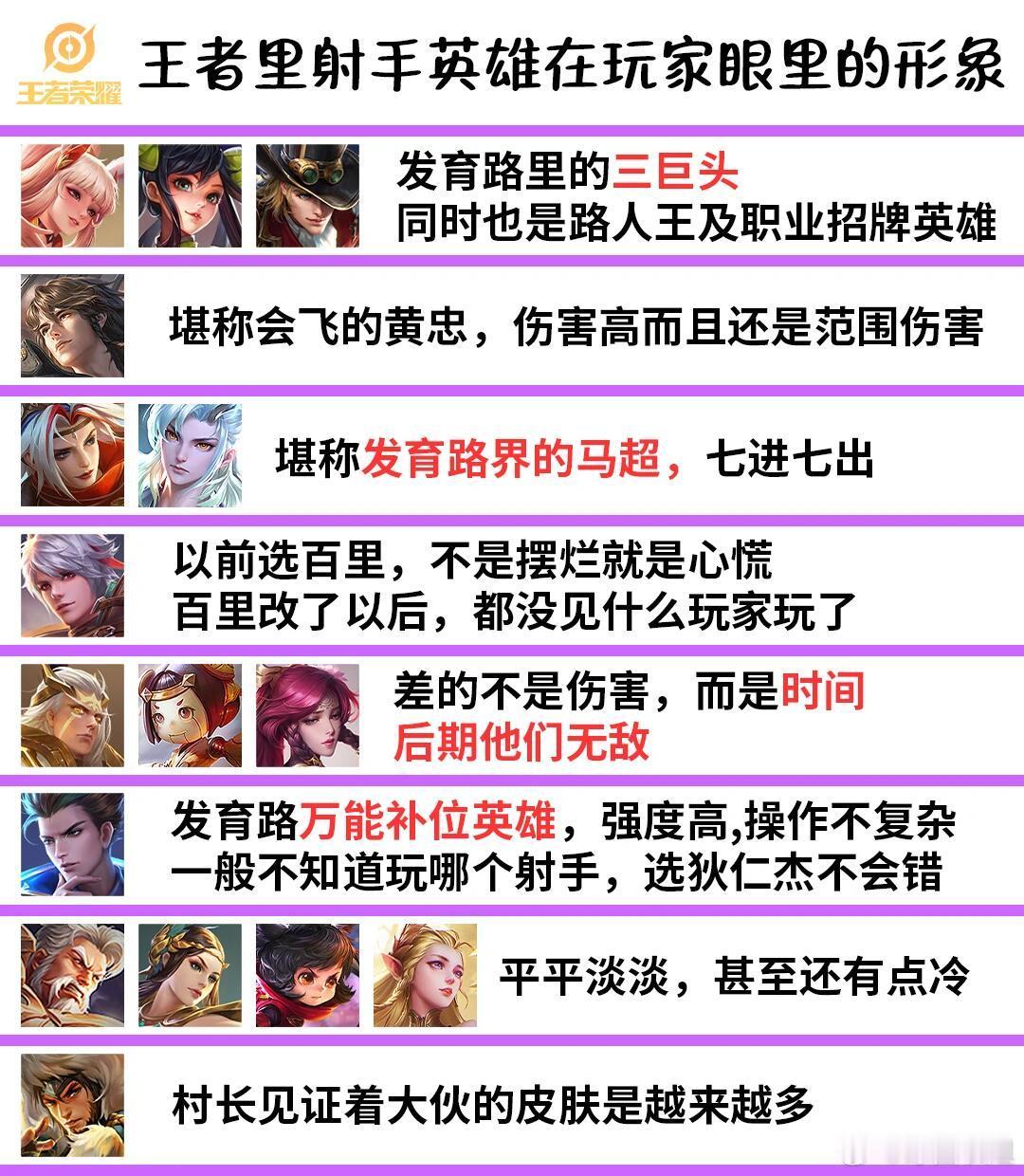 王者荣耀英雄玩家眼里的形象！王者里哪些英雄是你最不想遇见的！相同的英雄，在不同玩