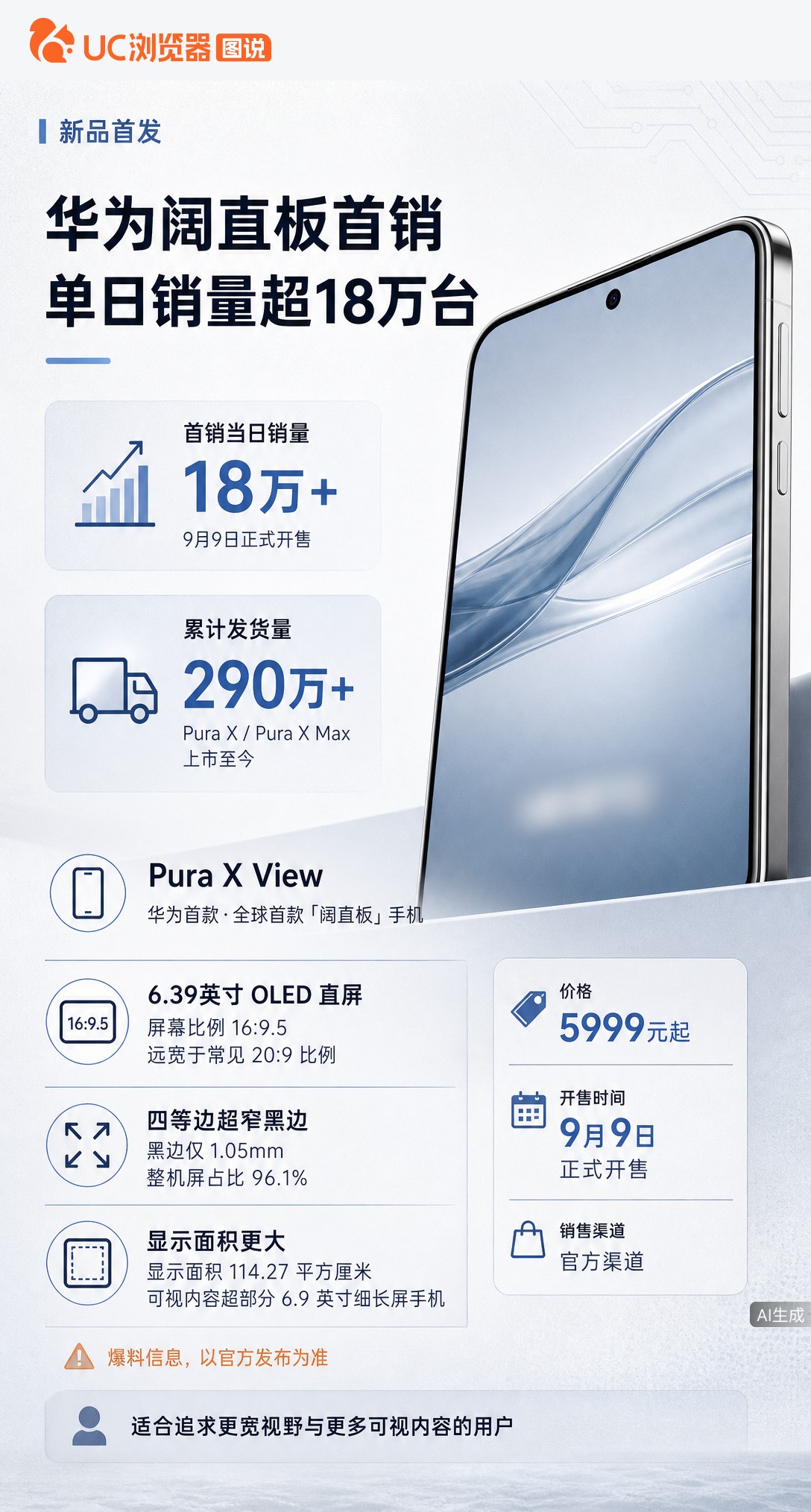 华为首款阔直板手机首销破18万台？据华尔街见闻援引知情人士消息，这款把屏幕做宽的PuraXView，