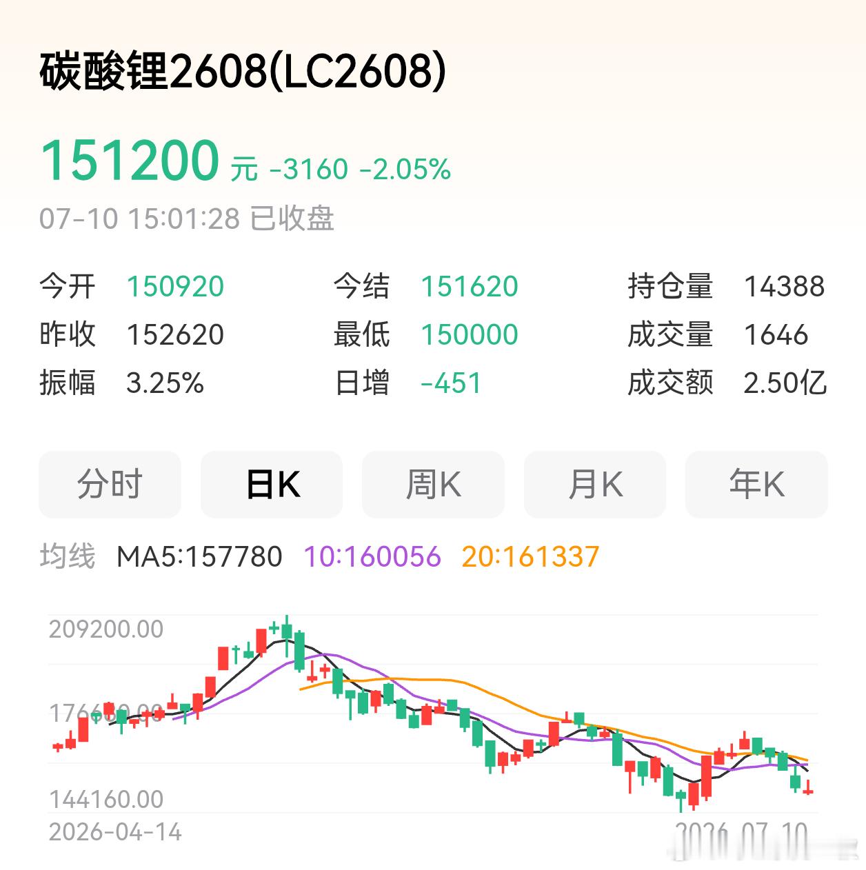零跑的车，优势在于自研三电，特别是用大电池电芯（同级别），所以碳酸锂价格下跌对它