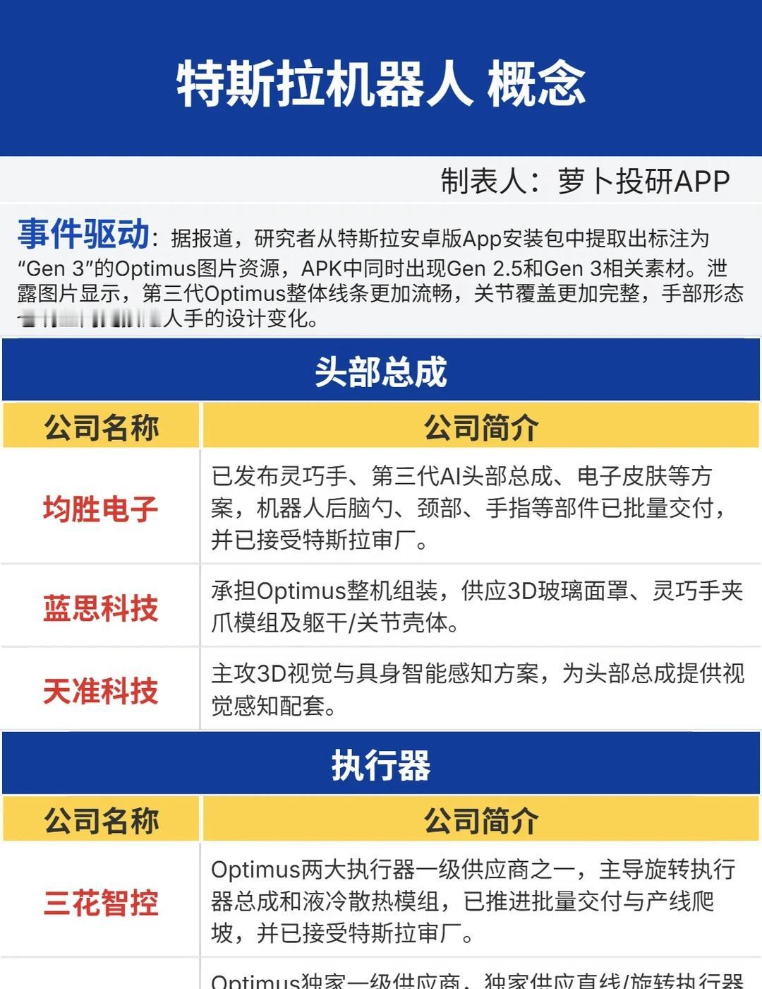 特斯拉机器人概念梳理事件驱动：据报道，研究者从特斯拉安卓版App安装包中提取出