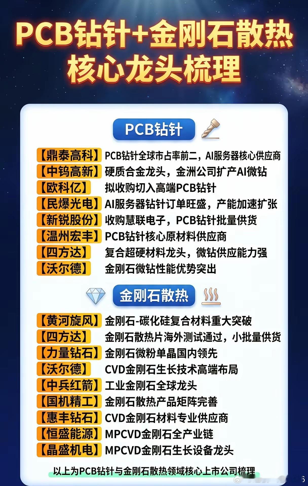 AI服务器爆发，PCB钻针+金刚石散热，谁才是真正的双料赢家？