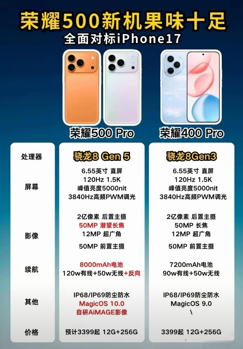 这是谁同意的？荣耀500Pro改设计了？这果里果气的确定好看？相对于外观设计