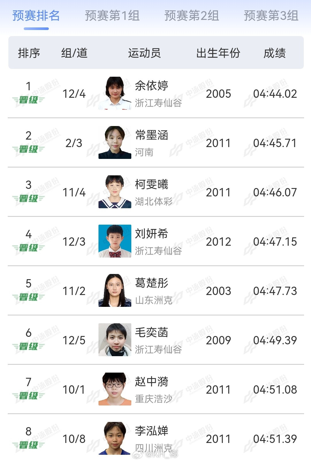 2025年全国游泳锦标赛女400混预赛余依婷4:44.02常墨涵4:45.