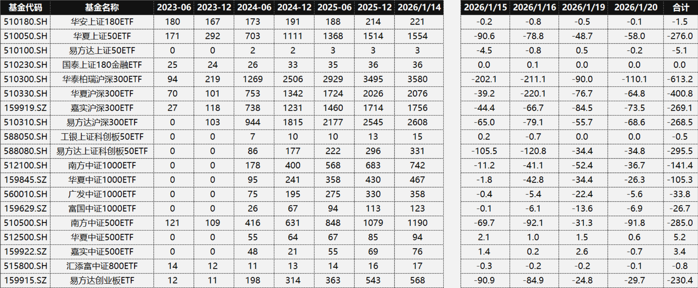 “国家队”2000亿资金逃离! 是“换仓”还是“撤退”?